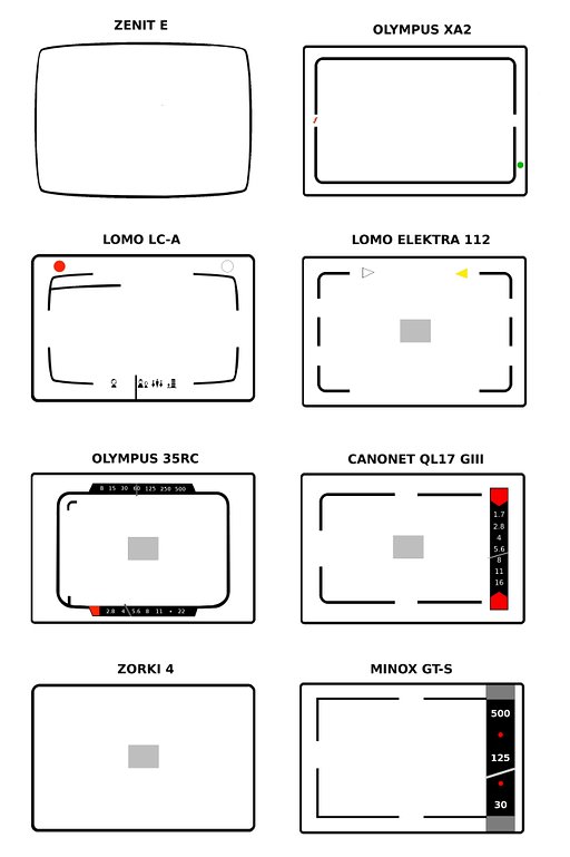Cameras in Depth: Plain Glass Viewfinders