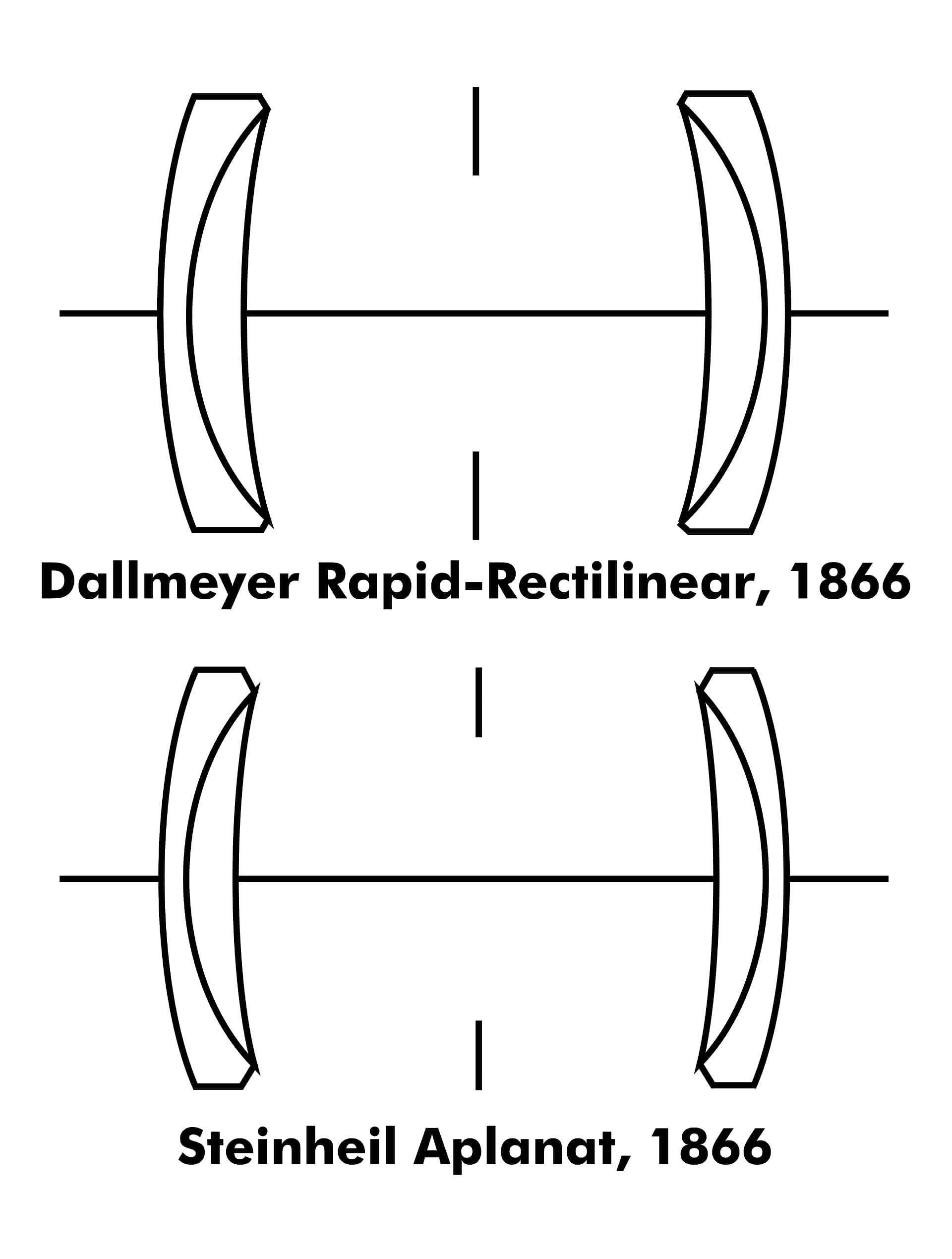 Rapid Rectilinear and Aplanat, 1866 | Wikimedia Commons