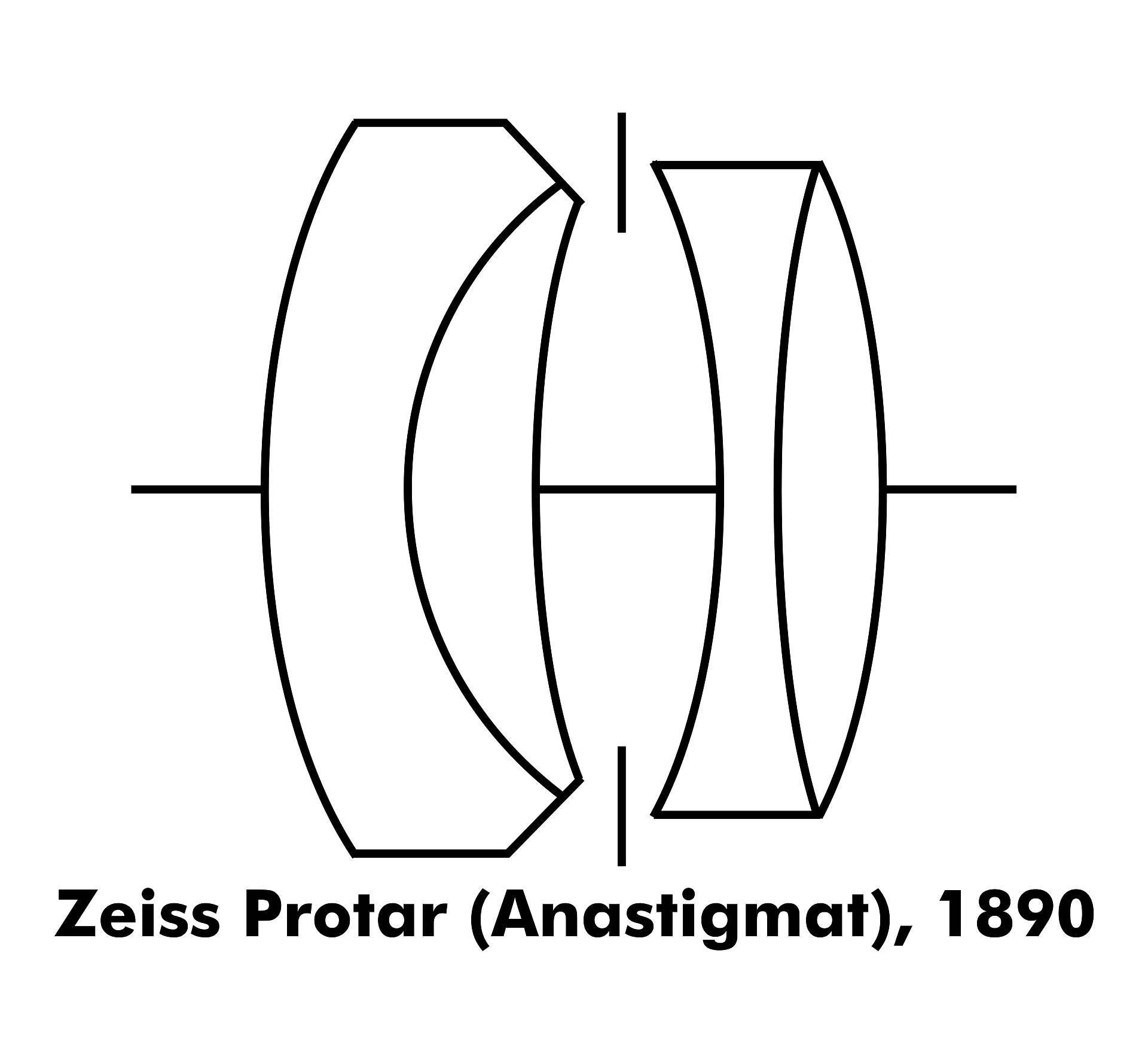 Zeiss Protar (Anastigmat), 1890 | Wikimedia Commons
