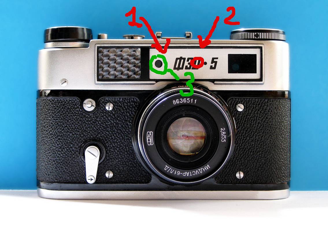 Why calibrate a rangefinder?