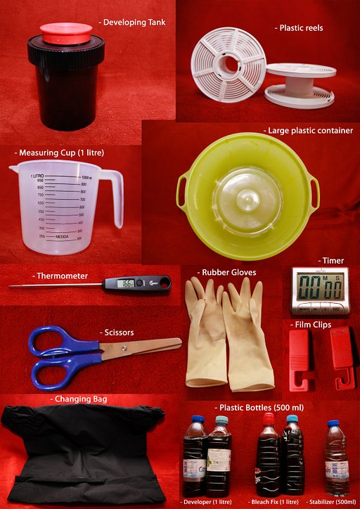 Come on! Let’s Do the Color Process!