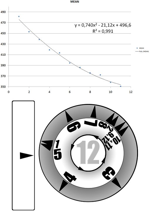 Applied Mathematics to Holga Cameras