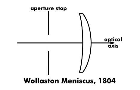 Wollaston Meniscus, 1804 | WikimediaCommons
